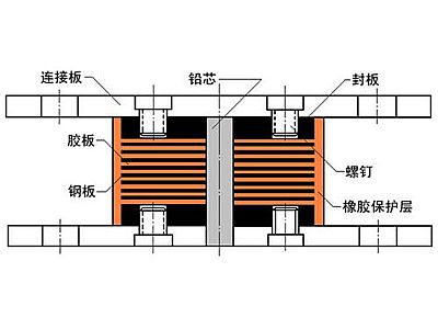 罗江区抗震支座施工-普通板式橡胶支座厂家